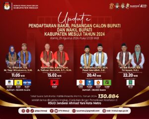 PENDAFTARAN BAKAL PASANGAN CALON BUPATI DAN WAKIL BUPATI KABUPATEN MESUJI PADA PEMILIHAN SERENTAK TAHUN 2024