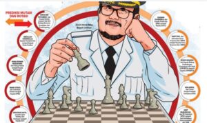 Kabupaten Bolmut, Mitra Dan Sitaro akan ada Penjabat Bupati Baru.