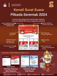 Kenali Surat Suara Pilkada Serentak 2024