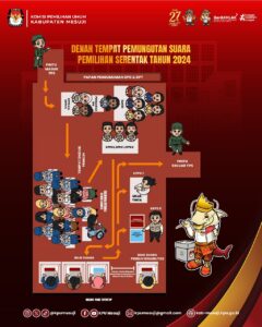 TATA CARA MENCOBLOS DALAM PEMILIHAN BUPATI DAN WAKIL BUPATI MESUJI TAHUN 2024