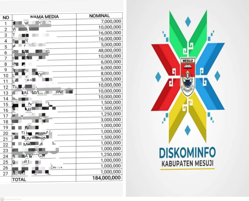 Efisiensi Anggaran Dinas Kominfo Mesuji, Media Lokal di Persimpangan Jalan
