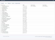 Diduga DTRB Kab Tangerang Kongkalikong Dengan CV Batavia Benteng Djaya Terkait Proyek Pembangunan Sarpras dan Penunjang BLK Kosambi APBD TA 2024